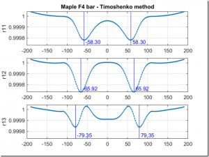 "Tuning curve" for maple test bar.