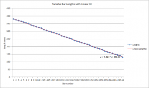 Yamaha bar lengths